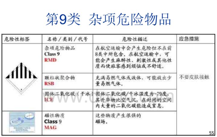 国际航空物流中九类危险品有哪些?